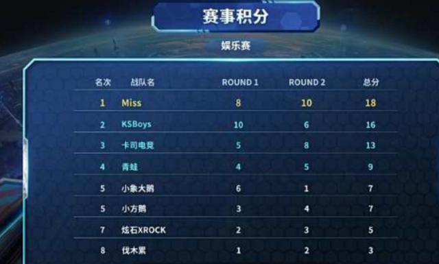 赛事的举办 赛事的举办