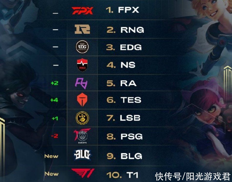 同步提升