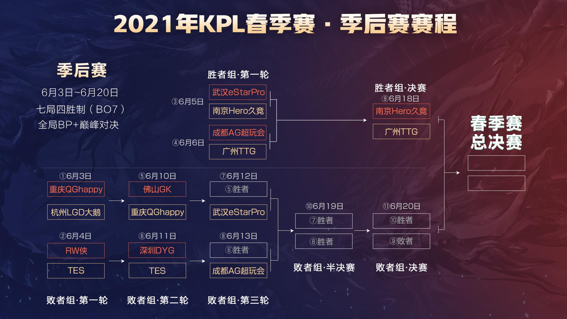 为长期竞争